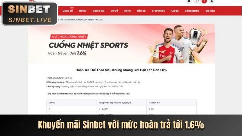 Chương trình VIP dn88